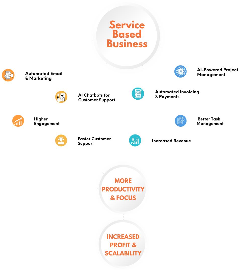 AI replacing programmers